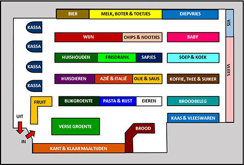 plattegrond supermarkt